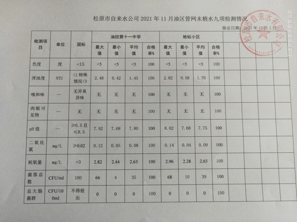 松原市自來水有限公司