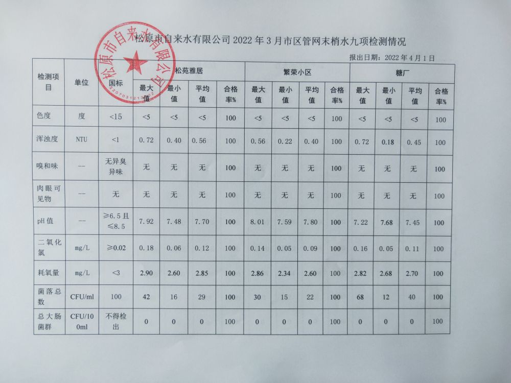 松原市自來水有限公司