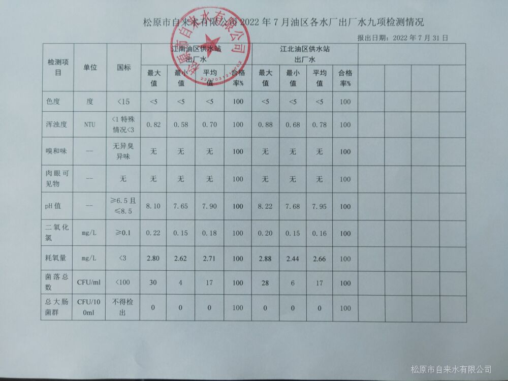 松原市自來水有限公司