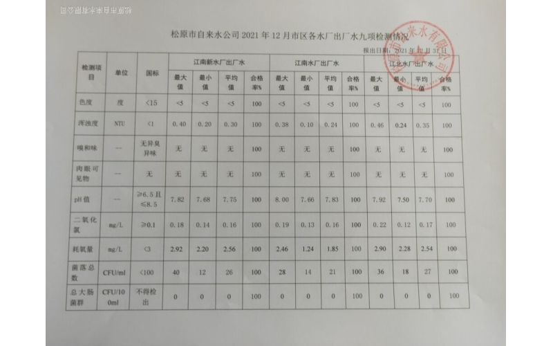 2021年12月水質檢測情況