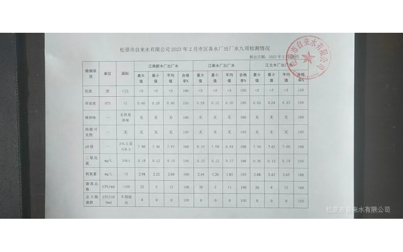 2023年2月水質檢測情況