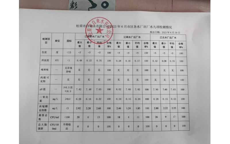 2023年6月水質(zhì)檢測情況