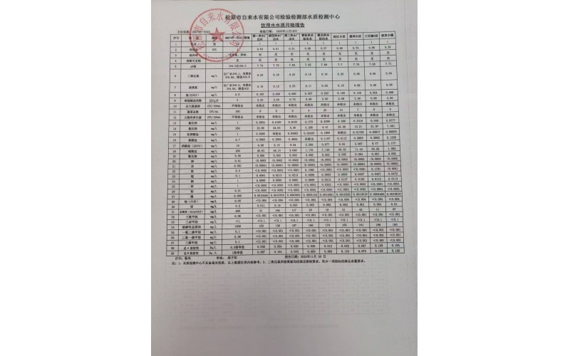 2025年11、12月水質報告